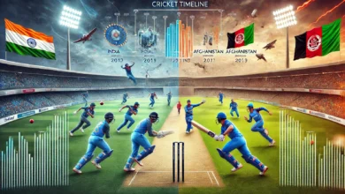 India National Cricket Team vs Afghanistan National Cricket Team Timeline