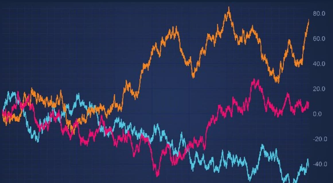 Real-Time Charting in JavaScript: Techniques for Streaming Data