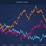 Real-Time Charting in JavaScript: Techniques for Streaming Data