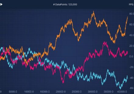Real-Time Charting in JavaScript: Techniques for Streaming Data
