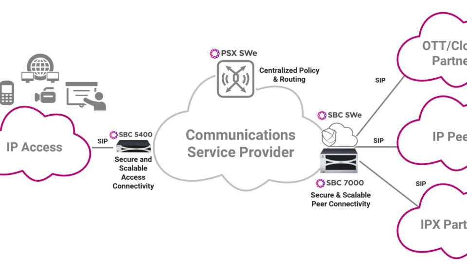 Securing Communication Networks with SIP Trunking and SASE
